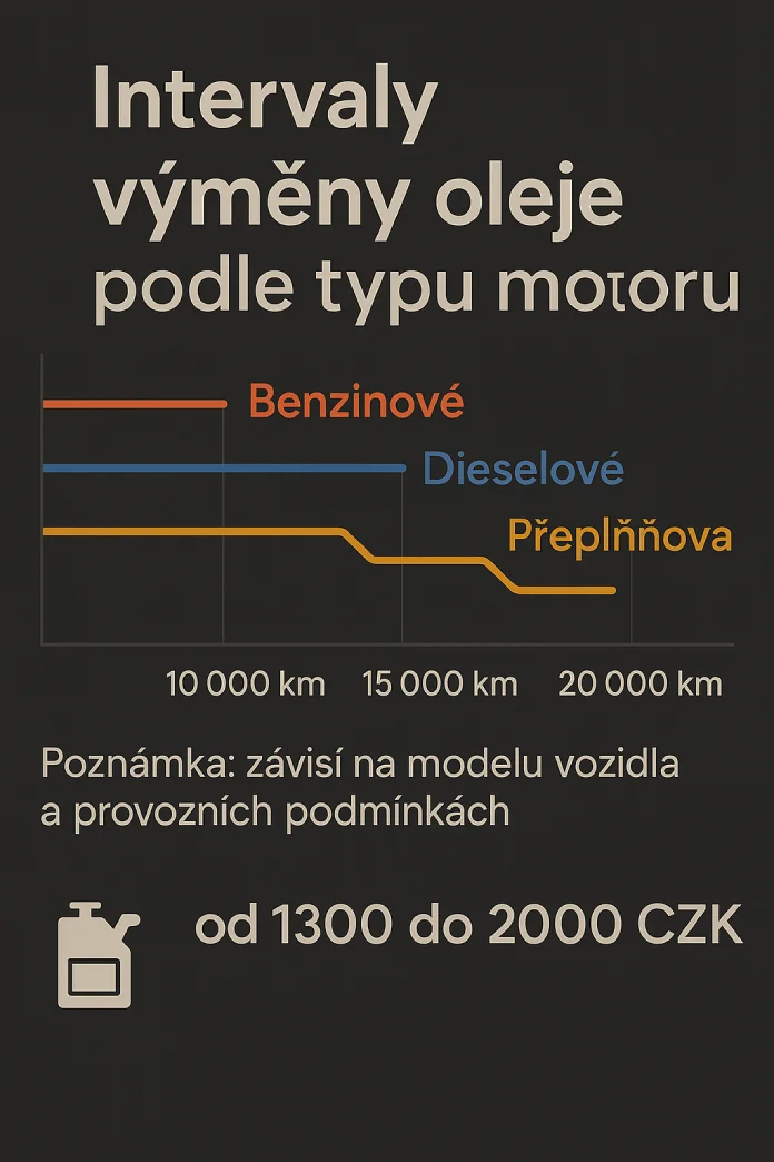 Intervaly výměny oleje podle typu motorů